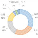(주)미주정보통신 이미지