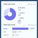 무선로,쌍봉로 이미지