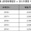 언스트앤영어드바이저리 이미지