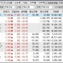 2024년 11월 6일 상승률 상위종목 이미지