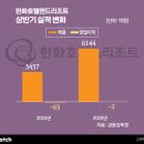 (주)삼정관광호텔 이미지