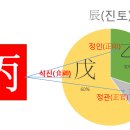 병진 이미지