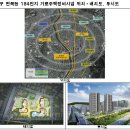 면목동-208 티스토리