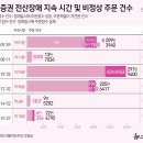 동안전산 이미지
