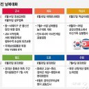 (의) 열린의료재단 상봉열린의원 | &#39;6개의 접시&#39; 한꺼번에 돈다…남북대화 &#39;키포인트&#39;
