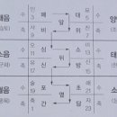 침뜸요법사 시험예제.571 이미지