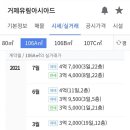 씨유(CU)거제유림아시아드점 | [발품] 거제유림아시아드 32평 임장후기