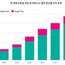 더피트니스서비스 이미지