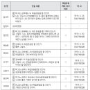 기독교계 민족대표 중 누가 변절했는가 이미지