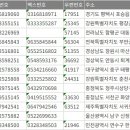 고산주유소 이미지