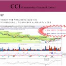 CCI 매매방법(이것만은 배우자) 이미지