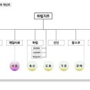 주식회사 하림홀딩스 이미지
