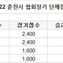 2022 춘천시 협회장기 배드민턴대회 입상자 이미지