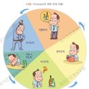 금단지 | 알콜 금단 증상이란?