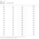 성환버스터미널 이미지