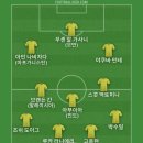 Madrid Universal이라는 X 계정에서 비니시우스가 3경기 징계 받을 거 같다는 게시물 봐서 베스트11 이미지