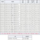 [한국생산성본부] 2016년도 정보기술자격(ITQ) 자격검정 시험 일정 이미지