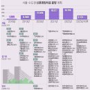 [그래픽] 서울·수도권 신혼희망타운 분양 계획 이미지