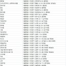 통일로42길 이미지