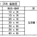 분전반용 BUS BAR 규격 일람표 이미지