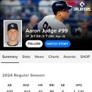 [MLB]AL과 NL 양대리그 MVP에 이름 95%이상 적은 두 선수 이미지