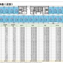 더스카이부동산중개 이미지
