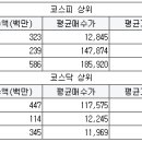 유원네트웍스