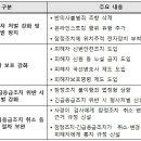 개인화물3334 | 스토킹 신고 초기 전자장치 부착 가능…잠정조치 위반 시 긴급체포도 가능