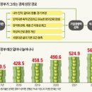 믿음소득