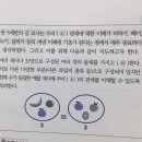 민쌤 수학 문제 질문이요 이미지