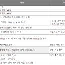 동탄파크릭스A52블럭에서 오전트레이너 구인합니다(월~금5일 PT 100%) 이미지