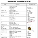 [11/4 개강-수원] 수납정리전문가 1급(서수원평생교육원)-한국수납정리개발원 강사 임은지 이미지