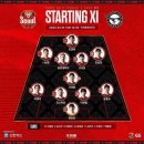 2022 K리그1 서울vs김천 이미지