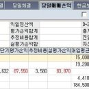 초보 개미의 11월 02일 매매일지 -늘푸른Sky- 이미지