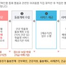 건강돌봄약국 이미지