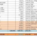 대만원정비행 비용정산 ('13 대만원정비행 경비=75만원/1인당) 이미지