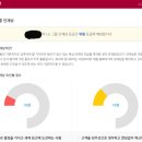 지투알 | 지투알(LG계열) 인적성 대비 무료 인성검사 후기!