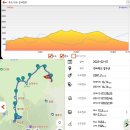 2022.02.07(월), 대간56-9 (육십령~남덕유산~삿갓재) 이미지