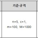 천지초고려홍삼