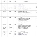 일본 북알프스 정통종주 산행 알림(8/1일 출발 4박5일) 이미지