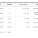 GS25 뉴강서역점 이미지