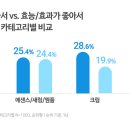 공감스킨케어 이미지
