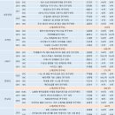 서강대 수준, 인식, 이미지 - 서강대 공대 현실