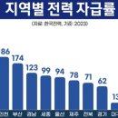 한국전력 이미지