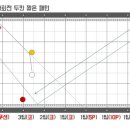 테마당구클럽 이미지