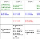 연세이문소아청소년과의원 이미지