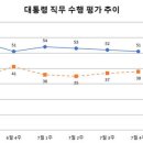 부동산 - 강릉시 영진길 112 | 부동산