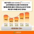한국안전101