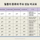 3M*SKC단열필름,시선차단필름,안전필름 공동구매 접수중입니다~^^ 이미지