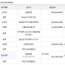 의료법인 케이씨엘의료재단 네이버블로그
